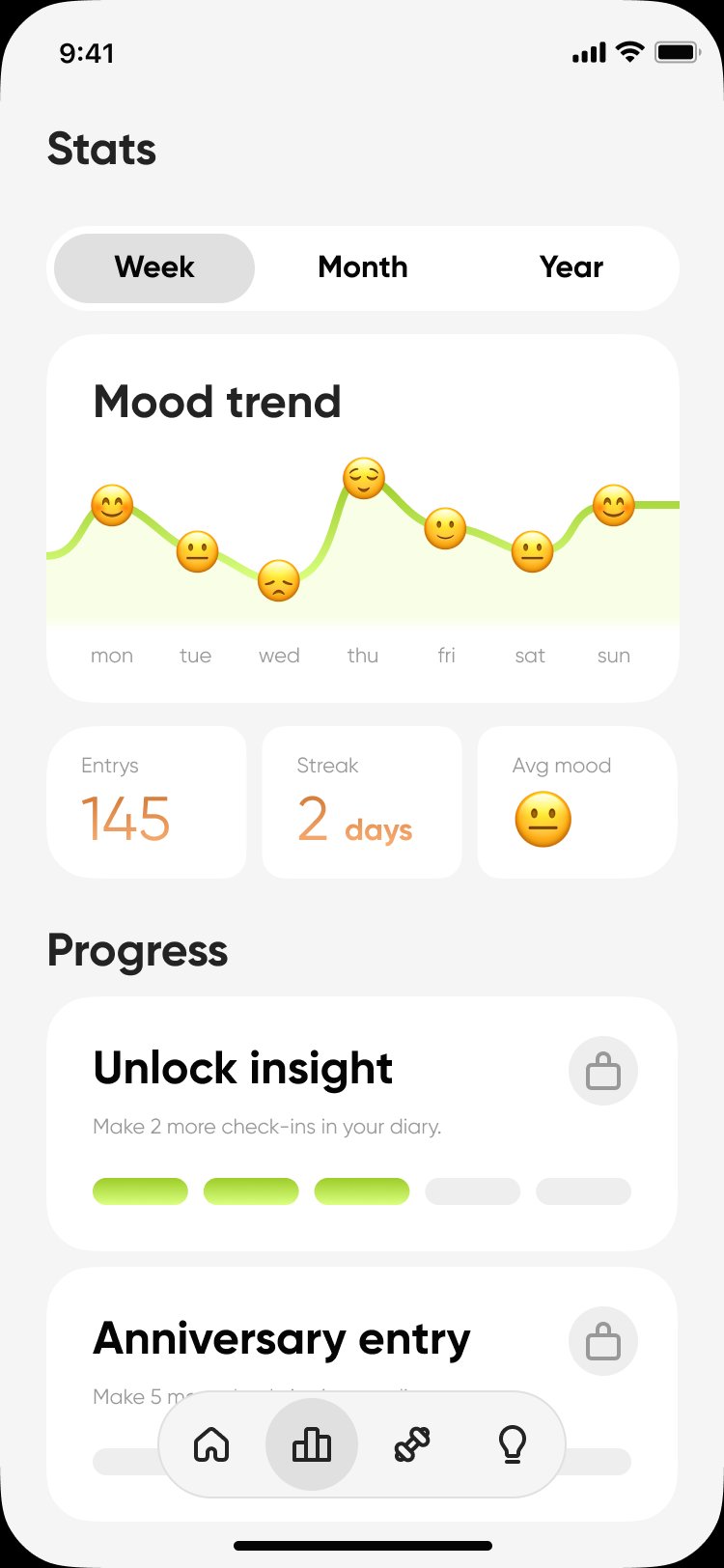 Mood trend stats